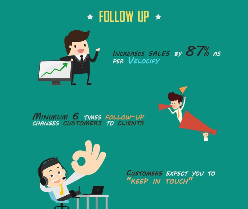 How To Convert Customers To Clients An Infographic