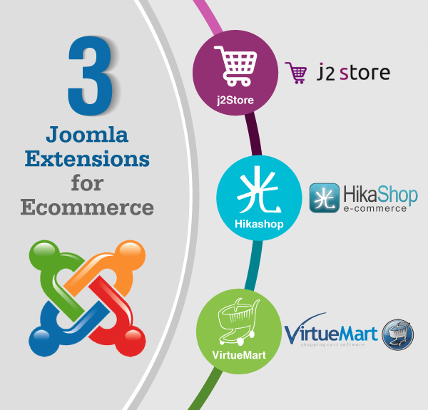 joomla extensions joomla extensions